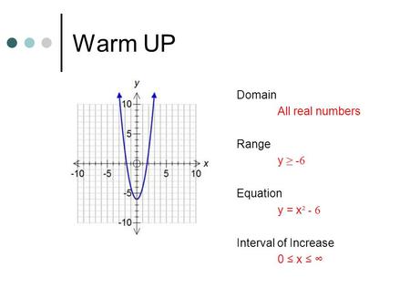 Warm UP Domain All real numbers Range y ≥ -6 Equation y = x² - 6
