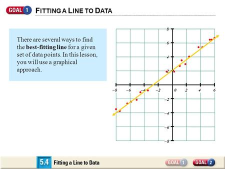 Usually, there is no single line that passes through all the data points, so you try to find the line that best fits the data. This is called the best-fitting.