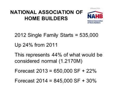 NATIONAL ASSOCIATION OF HOME BUILDERS 2012 Single Family Starts = 535,000 Up 24% from 2011 This represents 44% of what would be considered normal (1.2170M)