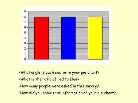 What angle is each sector in your pie chart? What is the ratio of red to blue? How many people were asked in this survey? How did you show that information.