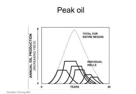 Peak oil Transition Training 2007.