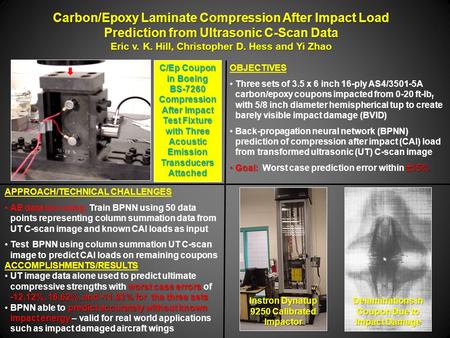 Carbon/Epoxy Laminate Compression After Impact Load Prediction from Ultrasonic C-Scan Data Eric v. K. Hill, Christopher D. Hess and Yi Zhao OBJECTIVES.
