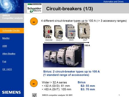 Automation and Drives 1SIRIUS competitor analysis 12/ 2001 SIRIUS Competitor analysis Circuit-breakers (1/3) - 4 different circuit-breaker types up to.