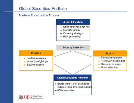 Global Securities Portfolio