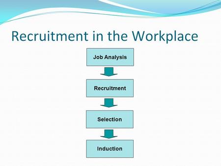 Job Analysis Selection Recruitment Induction. Purpose of Induction To help a new employee settle down quickly into the job by becoming familiar with the.
