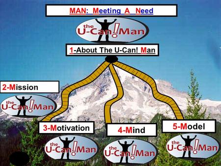 5-Model 4-Mind 3-Motivation MAN: Meeting A Need 2-Mission 1-About The U-Can! Man.
