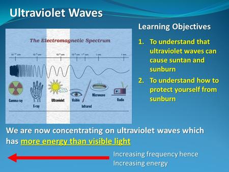 Ultraviolet Waves Learning Objectives