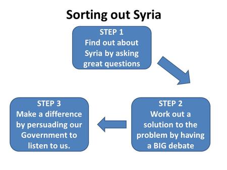 Sorting out Syria STEP 1 Find out about Syria by asking great questions STEP 3 Make a difference by persuading our Government to listen to us. STEP 2 Work.