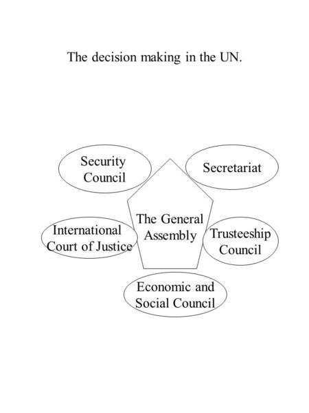 The decision making in the UN. The General Assembly Security Council International Court of Justice Economic and Social Council Secretariat Trusteeship.