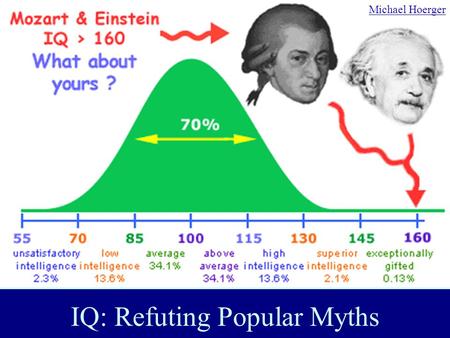 IQ: Refuting Popular Myths Michael Hoerger. Introduction Intelligence (IQ): ones overall cognitive ability, including knowledge, memory, mental quickness,