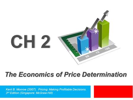 CH 2 The Economics of Price Determination
