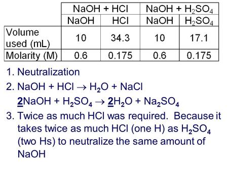 1. Neutralization 2. NaOH + HCl  H2O + NaCl