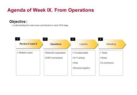 Agenda of Week IX. From Operations Objective : Understanding the main issues and direction in each SCM stage Midterm exam Review of week 8 1 Operations.