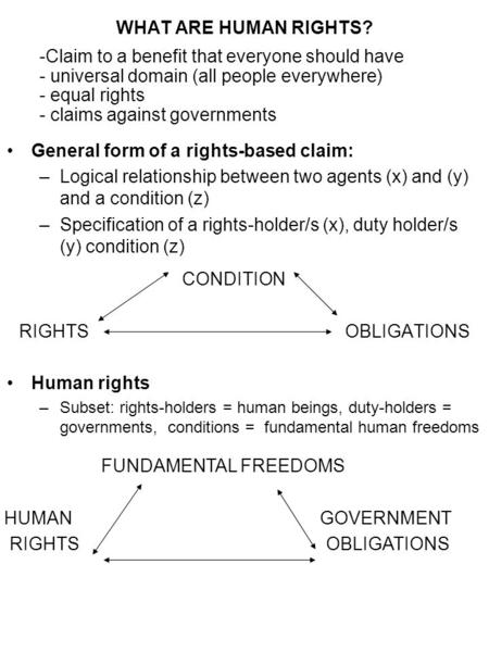 General form of a rights-based claim: