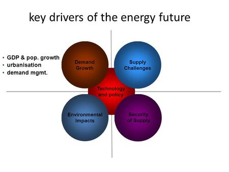 key drivers of the energy future