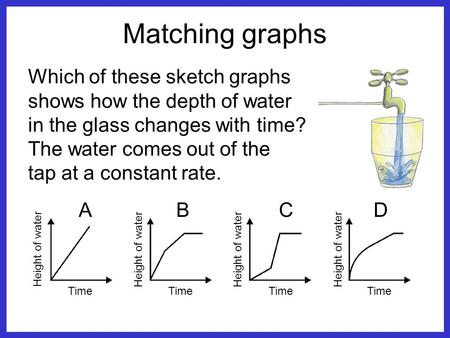 Matching graphs Which of these sketch graphs shows how the depth of water in the glass changes with time? The water comes out of the tap at a constant.