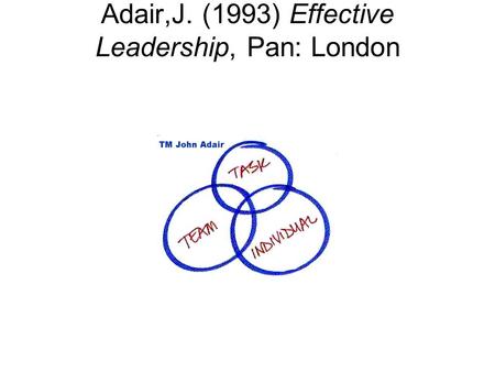 Adair,J. (1993) Effective Leadership, Pan: London.