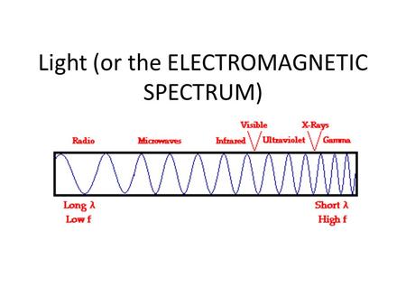 Light (or the ELECTROMAGNETIC SPECTRUM)