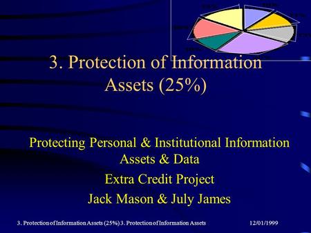 3. Protection of Information Assets (25%)