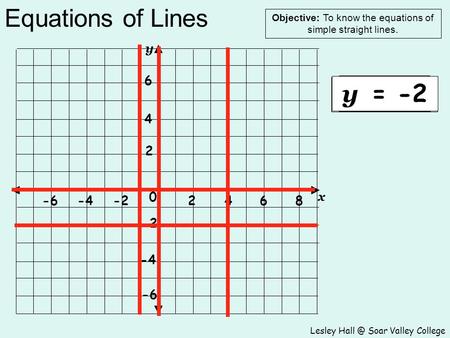 Equations of Lines Lesley Soar Valley College Objective: To know the equations of simple straight lines. 2468-2-4-6 2 4 6 -2 -4 -6 0 y x x = 4 x.