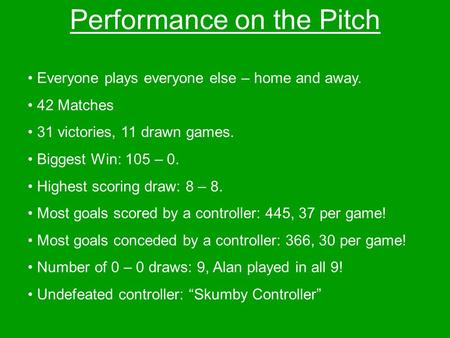 Performance on the Pitch Everyone plays everyone else – home and away. 42 Matches 31 victories, 11 drawn games. Biggest Win: 105 – 0. Highest scoring draw: