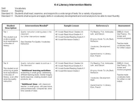 K-4 Literacy Intervention Matrix Skill: Vocabulary Strand: Reading Standard 10: Students shall read, examine, and respond to a wide range of texts for.