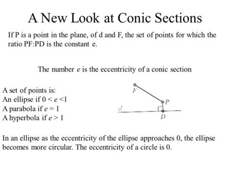 A New Look at Conic Sections