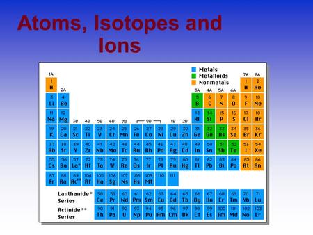 Atoms, Isotopes and Ions