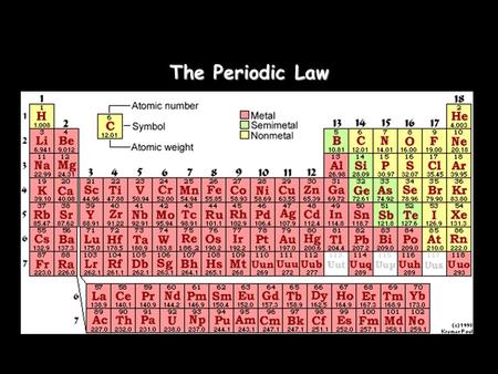 The Periodic Law.