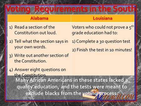 Voting Requirements in the South