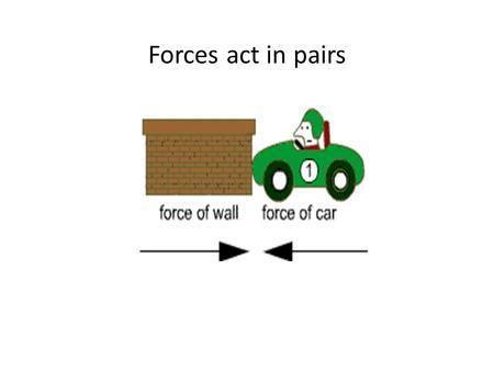 Forces act in pairs.