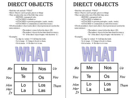 WHAT WHAT Direct Objects Direct Objects Me Nos Me Nos Te Te Os Os Lo