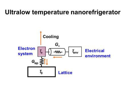 Ultralow temperature nanorefrigerator