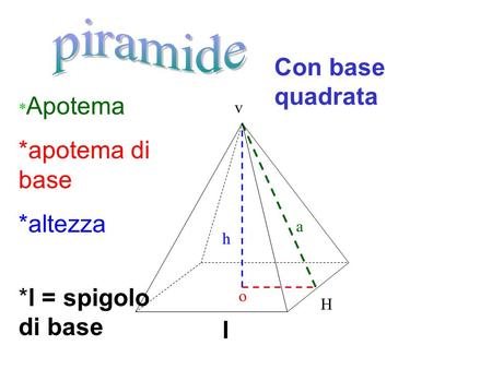 piramide Con base quadrata *apotema di base *altezza