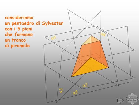 Consideriamo un pentaedro di Sylvester con i 5 piani che formano un tronco di piramide menu principale menu principale.