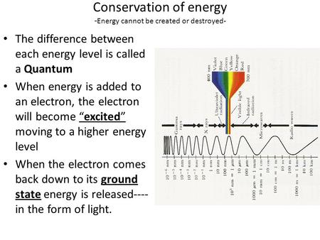Conservation of energy -Energy cannot be created or destroyed-