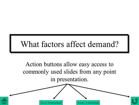 What factors affect demand?