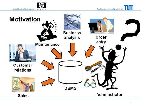 Motivation Business analysis Order entry Maintenance
