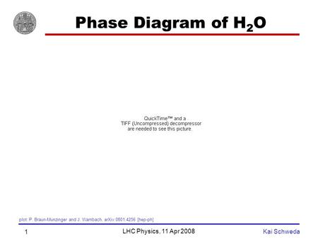 LHC Physics, 11 Apr 2008 Kai Schweda 1 Phase Diagram of H 2 O plot: P. Braun-Munzinger and J. Wambach, arXiv:0801.4256 [hep-ph]