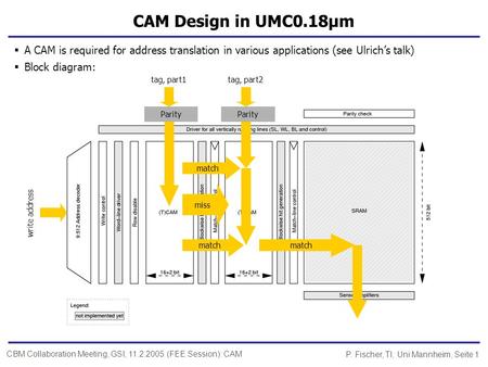 P. Fischer, TI, Uni Mannheim, Seite 1CBM Collaboration Meeting, GSI, 11.2.2005 (FEE Session): CAM CAM Design in UMC0.18µm A CAM is required for address.