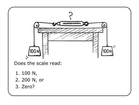Does the scale read: Ch 5-4 1. 100 N, 2. 200 N, or 3. Zero?