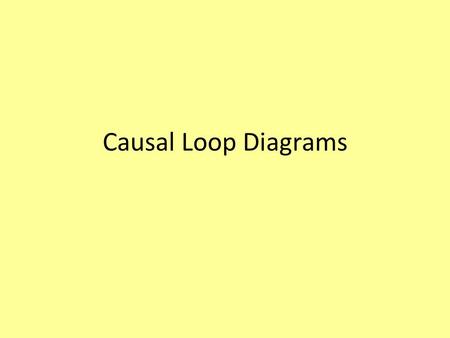 Causal Loop Diagrams.