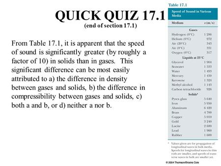 From Table 17.1, it is apparent that the speed of sound is significantly greater (by roughly a factor of 10) in solids than in gases. This significant.