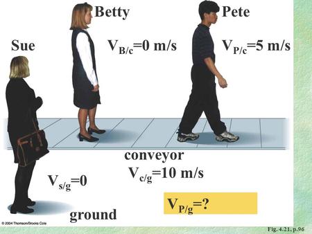 Fig. 4.21, p.96 Sue PeteBetty conveyor ground V s/g =0 V c/g =10 m/s V P/c =5 m/sV B/c =0 m/s V P/g =?