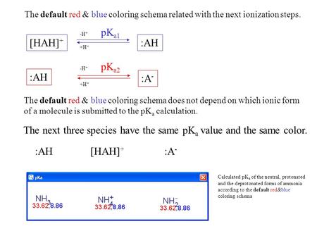 [HAH] + :AH:A - The default red & blue coloring schema related with the next ionization steps. The default red & blue coloring schema does not depend on.