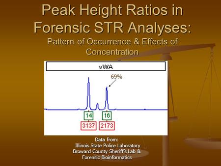 Peak Height Ratios in Forensic STR Analyses: Pattern of Occurrence & Effects of Concentration Data from: Illinois State Police Laboratory Illinois State.