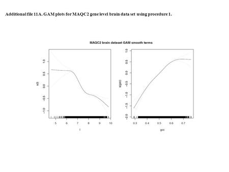 Additional file 11A. GAM plots for MAQC2 gene level brain data set using procedure 1.