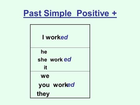 Past Simple Positive + I work he she work it we you work they ed ed ed.