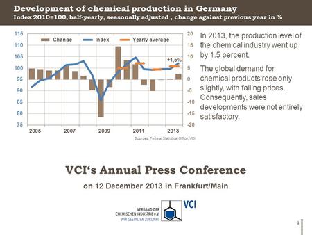 On 12 December 2013 in Frankfurt/Main VCI‘s Annual Press Conference 1 Development of chemical production in Germany In 2013, the production level of the.