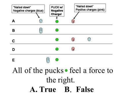 All of the pucks feel a force to the right. A. True B. False
